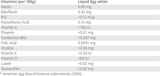 vitamins per 100g